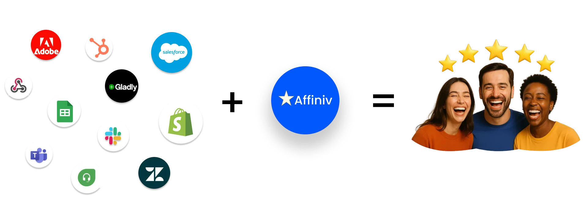 Affiniv integrations