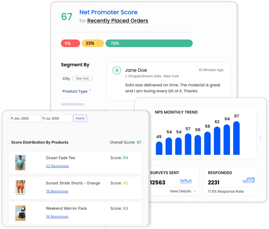 Affiniv Customer Feedback Platform Dashboard